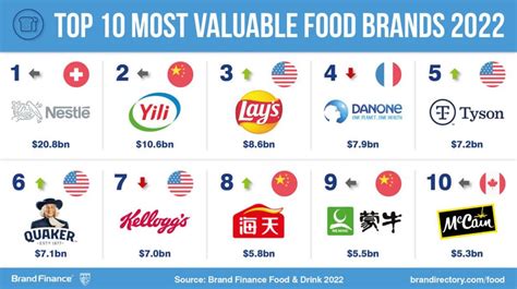 World food company .
